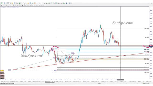 Обзор на неделю USDCAD c 20.04.2020 по 26.04.2020. Рост не закончен. смотреть онлайн