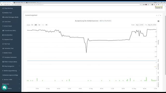 Ebay SEO 2018 | Erfolgreich verkaufen auf Ebay mit Baygraph | #133 | AMZPro смотреть онлайн