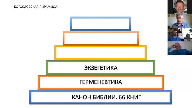 Семинар 1 - библейское консультирование от Александра Даниленко смотреть онлайн