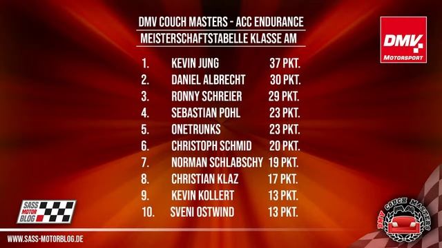 DMV Couch Masters powered by Sass MotorBlog Season 1 - Rennen 3 Hungaroring ACC Endurance смотреть онлайн