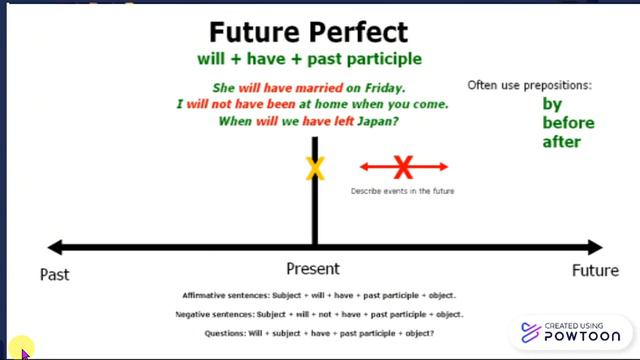 Future perfect смотреть онлайн