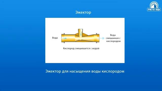 Очистка от железа и сероводорода воды из скважины смотреть онлайн