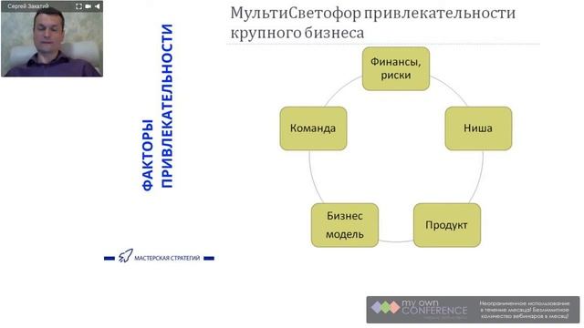 Вебинар "3 шага привлечения частных инвестиций в бизнес" часть 6 из 8 смотреть онлайн