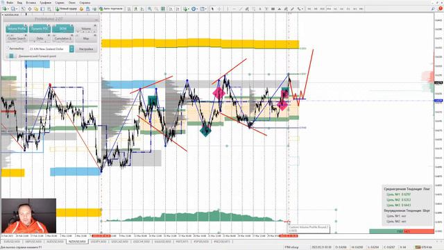 📌31.03.2023📌Аналитический обзор рынка форекс от Евгения Каташева смотреть онлайн