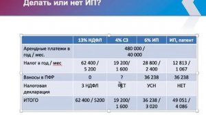 Налоги с аренды квартиры: Как выгоднее платить налоги при сдаче квартиры.