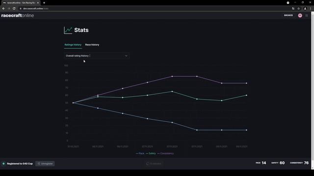 racecraft online - Overview смотреть онлайн