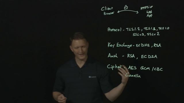What is a TLS Cipher Suite? смотреть онлайн