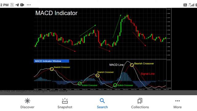 MACD 26/12 Trading Strategy || How To Use Macd INDICATOR#technicalanalysis #sharemarket #macd