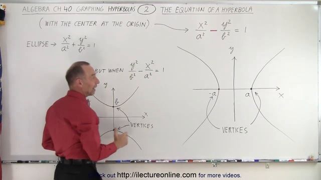 Algebra Ch 40: Hyperbolas (2 of 10) Equation of a Hyperbola Centered at the Origin смотреть онлайн