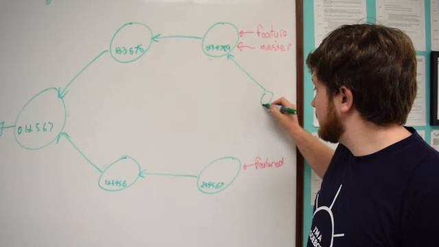 #WhiteboardWednesday: Git Branching, Merging and Rebasing смотреть онлайн