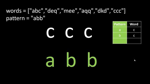 Find and Replace Pattern | Live Coding with Explanation | Leetcode - 890 смотреть онлайн