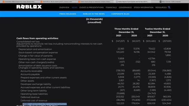 Roblox (RBLX) Stock Crash 55%? Safe To Buy The Dip In RBLX Stock?