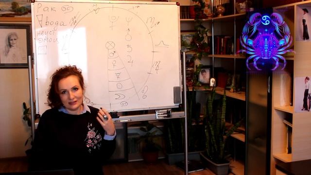 Рак - характеристика знак зодиака. Школа астрологии Virgo в Астане смотреть онлайн
