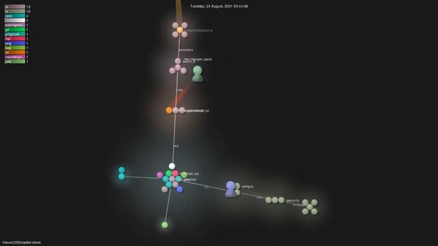 hieunc229/copilot-clone - Grource visualisation смотреть онлайн