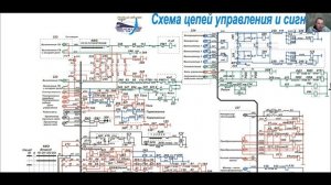 Схема поднятия токоприёмника ВЛ80р