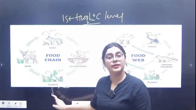 GENERAL KNOWLEDGE - ENVIRONMENT CLASS BY SAI MAM смотреть онлайн