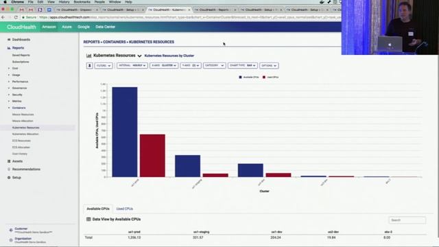 Boost Visibility & Optimize Your Amazon EKS Environment with CloudHealth смотреть онлайн