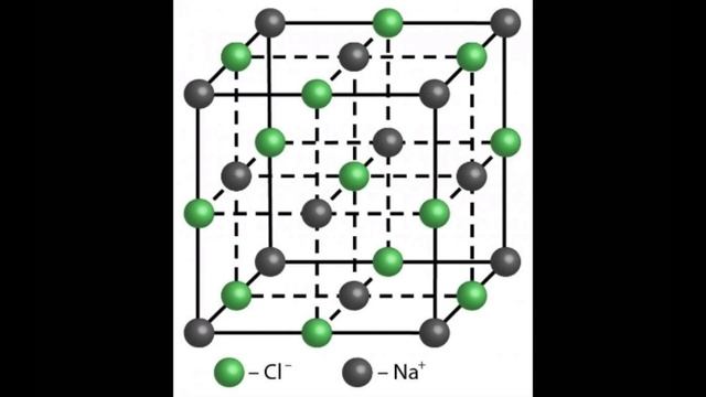 Платоновские тела, правильные многогранники смотреть онлайн