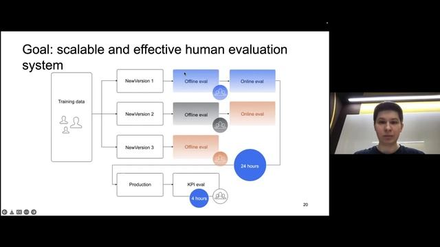 Data Labeling for Search Relevance Evaluation with Dmitry Ustalov смотреть онлайн