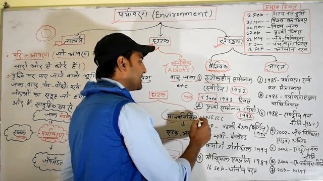 पर्यावरण / Environment एक समझ смотреть онлайн
