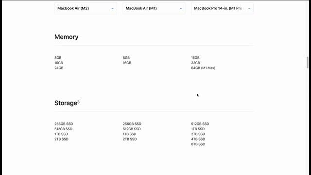 Are OLD MacBooks FINISHED? | Buying A Refurbished MacBook In 2023