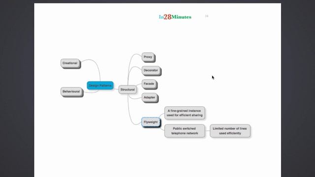 Flyweight Design Pattern with Example смотреть онлайн