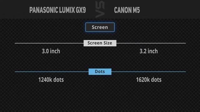 Panasonic Lumix GX9 vs Canon M5 [Camera Battle] смотреть онлайн