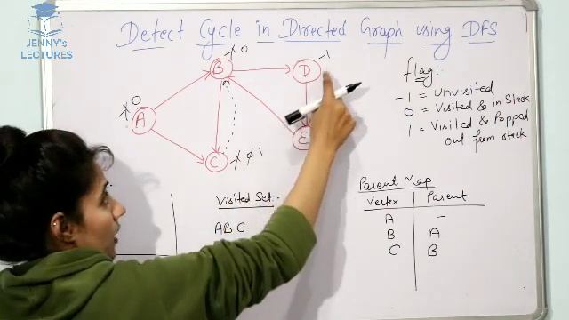 6.8 Detect Cycle in Directed Graph |Data Structures and Algorithms Tutorials смотреть онлайн