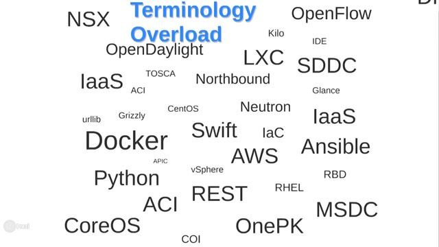 Define Your Network Programmability Journey смотреть онлайн