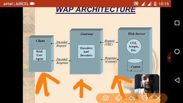 WAP-Wireless Application Protocol смотреть онлайн