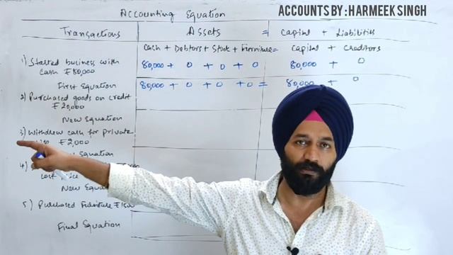 Lec 11 - Accounting Equation Part 1 By Harmeek Sir || JKSSB PANCHAYAT ACCOUNTS ASSISTANT смотреть онлайн