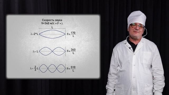 ? Устройство мобильных колонок. Что там внутри? Аудиохирургия №2. смотреть онлайн