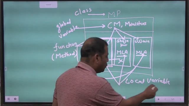 global and local variable | types of variable in java | use of local and global variable смотреть онлайн