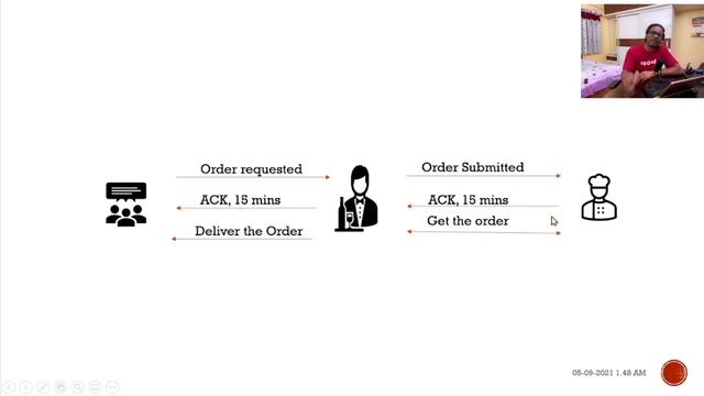 Design patterns for MicroServce Architecture 101 | By Viswateja смотреть онлайн