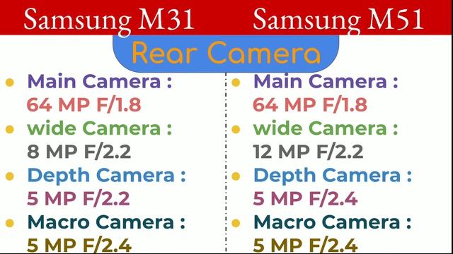 Samsung M31 VS Samsung M51 | Comparison, Specifications, Overview смотреть онлайн