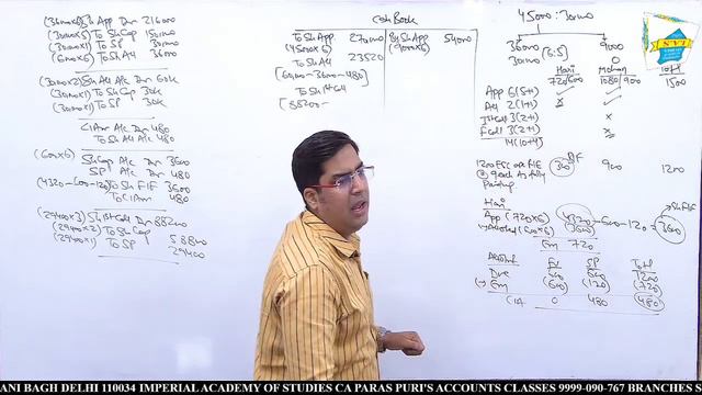 ILLUSTRIATION 61 || ACCOUNTING FOR SHARES || TS GREWAL || PRACTICAL QUESTIONS смотреть онлайн