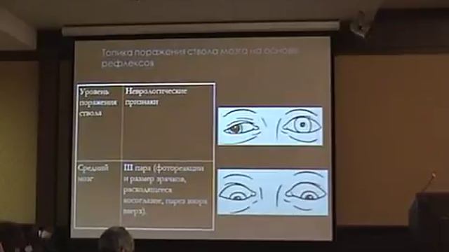 2/7 Царенко Сергей Васильевич. Нейрореаниматология часть 1. смотреть онлайн