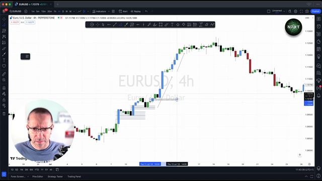 Balance and Imbalance Trading Hack! смотреть онлайн
