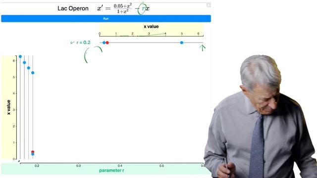 10.2 The bifurcation diagram of the lac operon смотреть онлайн