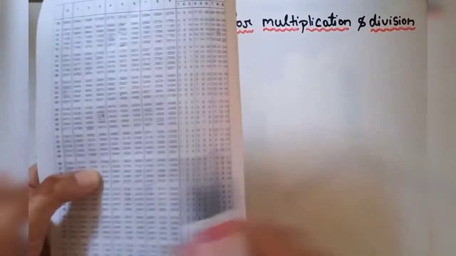 How to use log table for multiplication and division смотреть онлайн