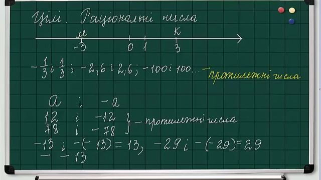 Целые числа смотреть онлайн