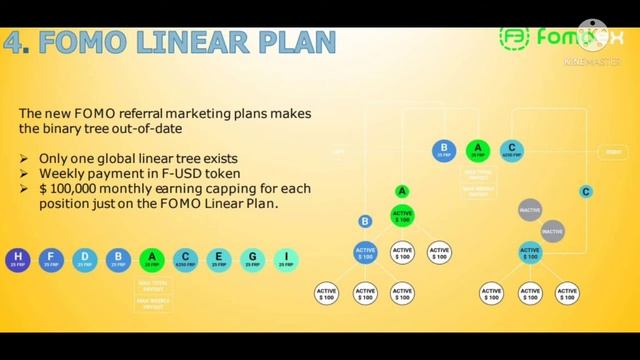 FOMOEX / E ORACLE ECN / CRYPTO MARKET'S MLM - FOMOEX EXORDINARY UNIQUE BUSINESS PLAN смотреть онлайн