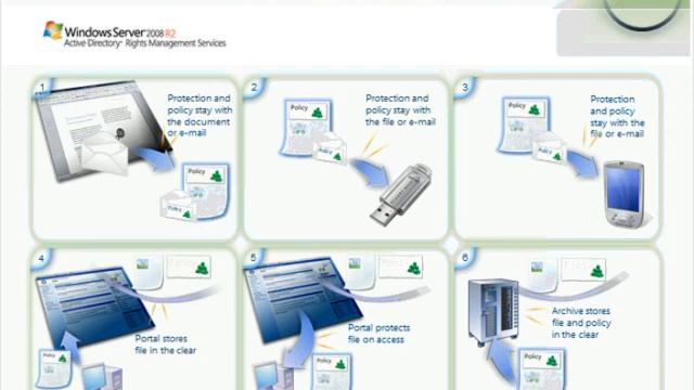 Forefront y Windows 7 trabajan mejor juntos смотреть онлайн