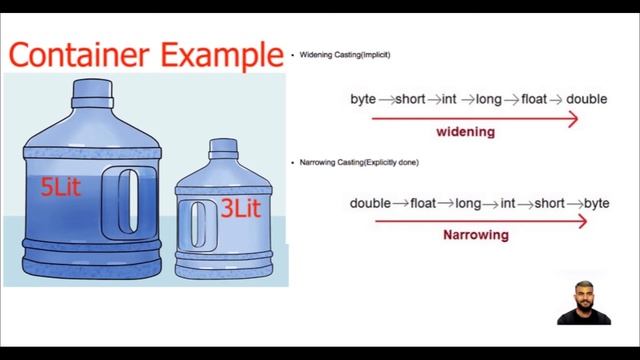 Type casting in Java смотреть онлайн