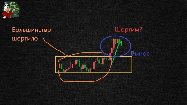 Выход цены из консолидации. Как не допустить ошибки трейдинг? смотреть онлайн