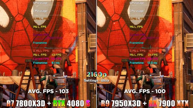 Ryzen 7 7800X3D + RTX 4080 SUPER vs Ryzen 9 7950X3D + RX 7900 XTX | PC Gameplay Tested in 11 Games смотреть онлайн