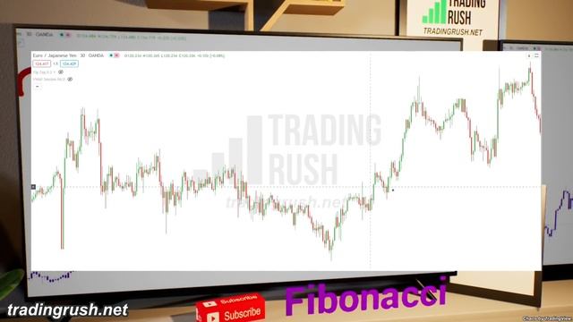 I tested Fibonacci Trading Strategy 100 TIMES to find the truth about Fibonacci Retracements смотреть онлайн