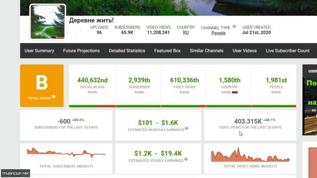Обзор Ютуб Канала Деревне Жить! Доход канала от монетизации смотреть онлайн
