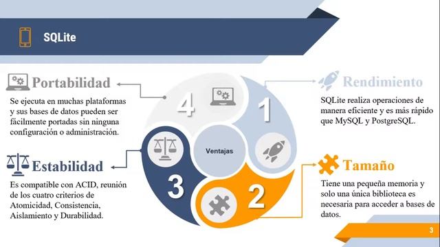 U3. Tarea 2. SQLite смотреть онлайн