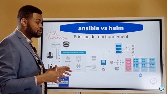 Automatisez vos déploiements sur Kubernetes avec Helm ou Ansible ? - DevOps смотреть онлайн